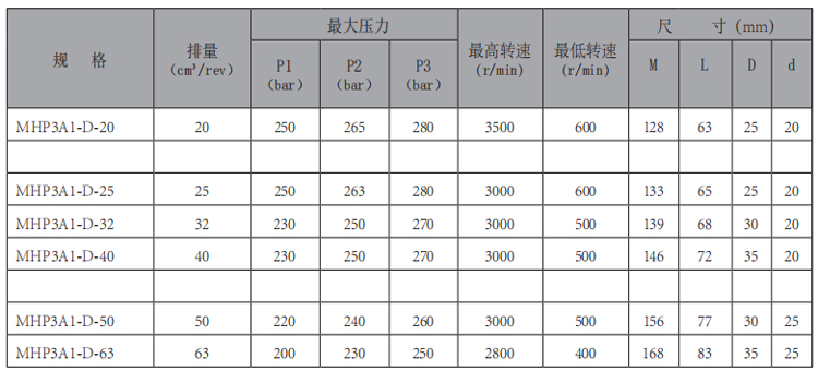 MHP3A1-齿轮泵-型号.jpg