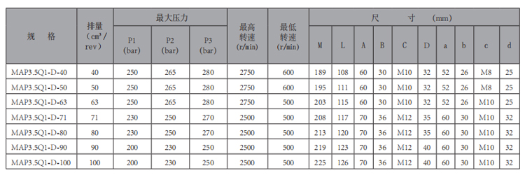 MAP3.5Q1-齿轮泵-型号.jpg