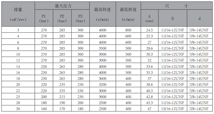 MHP2-2A0-齿轮泵-型号.jpg